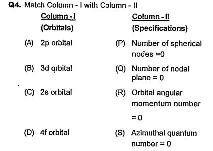 Match column I with column II