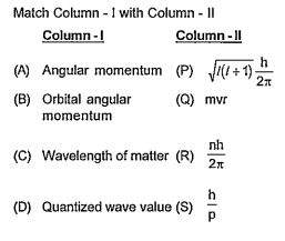 Match column -i with Column -ii