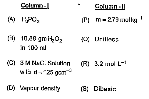 Match Column - I with Column - II