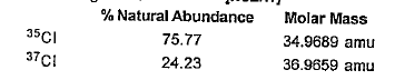 Calculate the atomic mass (average) of chlorine using the following data :