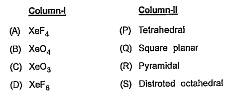 Match the column-I (compound) with Column-II (molecular shape) and select the correct answer using the codes given below the lists.