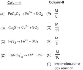 Match Column-I with Column-ll