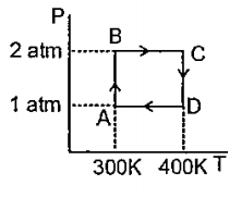 Two moles of Helium gas undergos a cyclic process as shown in figure. Assuming gas to be ideal, what is the net work involved in the cyclic process?