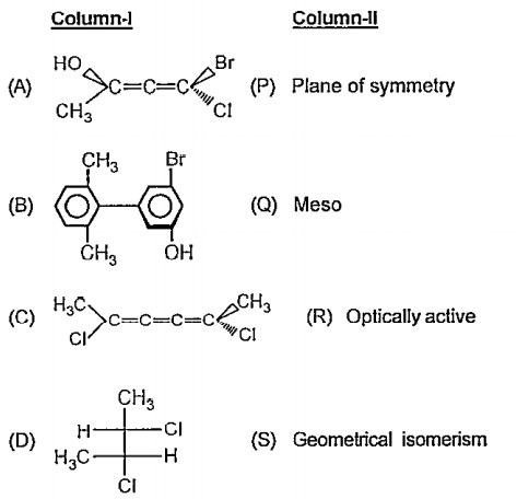 Match Column-I with Column-II