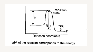 The potential energy diagram for a reaction R to P is given below