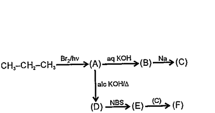 Identify compounds (A)& (F) in the following sequence of reactions.