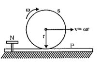 A sphere S rolls without slipping moving with a constant speed on a plank p the friction between the upper surface of p and the sphere is sufficient to prevent slipping while the lower surface of p is smooth and rests on the ground.initially p is fixed to the ground by a pin N if N is suddenly removed