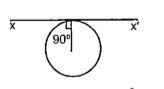 A thin wire of length L and uniform linear mass density rho is bent into a circular loop with centre at O as shown the moment of inertia of the loop about the axis XX is