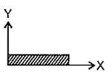 The figure shows a uniform rod lying along the x axis. The locus of all the points lying on the xy-plane, about which the moment x of inertia of the rod is same as that about O is