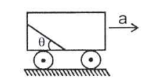 A smooth rod of length l is kept inside a trolley at an angle theta as shown in the figure. What should be the acceleration 'a' of the trolley so that the rod remains in equilibrium with respect to it ?