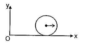 A solid disc is rolling without slipping on a plane with a speed 1 m/s. radius of the disc fs 0.2 m. Find the coordinates of a paint after one second about which the angular momentum of the disc will be zero.