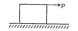 Accube of mass 'm' and side 'a' is placed on a frictionless horizontal surface. A horizontal force 'P' is applied to the cube at its top edge as shown in the figure. Then the maximum value of 'P' for which the cube will not topple is