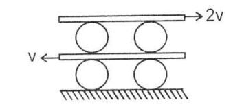 A system of uniform cylinders and plates is shown. All the cylinders are identical and there is no slipping at any contact Velocity of lower and upper plates is V and 2V respectively as shown. Then the ratio of angular speeds of the upper cylinders to lower cylinders is