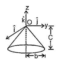 A solid cone hangs from a frictionless pivot at the origin O, as shown. If hati, hatj and hatk are unit vectors, and a, b and c, are positive constants, which of the following forces F applied to the rim of the cone at a point P results in a torque tau on the cone with a negative component tauZ?
