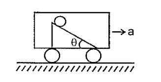 Figure shows a smooth inclined plane fixed in a car accelerating on a horizontal road. The angle of Inclination theta is related fo the acceleration 'a' of the car as a=g tantheta. If the sphere is set in pure roliing on the incline,