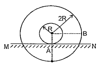 A spool having smaller radius R and capital radius 2R is rolling with a constant velocity V on a wire MN. Then the acceleration of B relative to A is