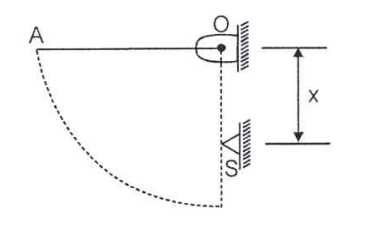 A thin straight rod OA of length 'l' is hinged at the end O. It can swing in a vertical plane. Initially the rod is held in a horizontal position and then released. When the rod passes through its vertical position, it strikes a stopper S. If during the course of impact, the resultant reaction at the hinge O is vertical, the distance x is