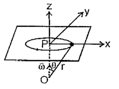 A mass m is attached to a rigid rod of negligible mass as shown in figure. The system is pivoted at point O and rotates about the indicated z-axis with angular velocity vecomega, maintaining a fixed angle theta with the axis.