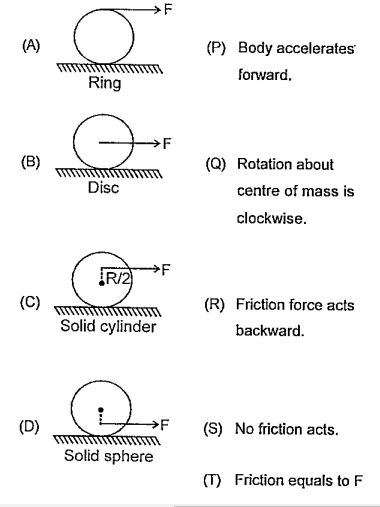 Match column -I with column - II