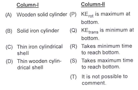 Four different bodies of circular cross-section of same mass and radius R two of them made of wood and two made of iron are situated at rest at the top of a rough inclined plane of height h. At t = 0, they all begin to roll without slipping. Match column -I with column - II