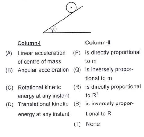 A ring of mass m and radius R is placed on a rough inclined plane so that it rolls without slipping. Match the following table.