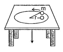 A particle of mass m moves with speed v0 in a circle of radius r0 on a frictionless table-top. The particle is attached to a string that passes through a hole in the table as shown in figure. The string is slowly pulled downward so that the particle moves in a smaller circle of radius rf. Find the final velocity in terms of r0, v0 and rf.