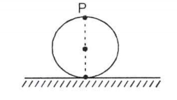 A small particle of mass m is attached to the circumference of a solid cylinder of mass km and radius R. Initially the cylinder is held on a horizontal surface with the particle on the top most position P as shown in the figure. The cylinder is then given a gentle push such that it starts rolling without sliding. Find the velocity of the centre of the cylinder when the particle reaches the lowermost position.