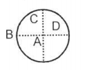 The moment of inertia of a uniform circular disc is maximum about an axis perpendicular to the disc and Passing through