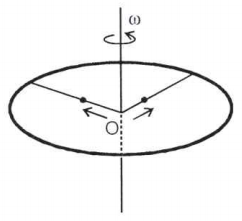 A ring of mass M and radius R is rotating with angular speed omega about a fixed vertical axis passing through its centre O with two point masses each of mass M/8 at rest at O. These masses can move radially outwards along two massless rods fixed on the ring as shown in the figure. At some instant the angular speed of the system 8/9 omega and one of the masses is at a distance of 3/5R from O. At this instant the distance of the other mass from O is
