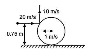 A thin ring of mass 2 kg and radius 0.5 m is rolling without slipping on a horizontal plane with velocity 1 m/s. A small ball of mass 0.1 kg, moving with velocity 20 m/s in the opposite direction, hits the ring at a height of 0.75 m and goes vertically up with velocity 10 m/s. Immediately after the collision.