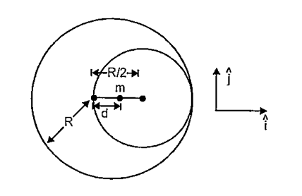 A spherical cavity is made in a lead sphere of radius R such that its surface touches the outside surface of the lead sphere and passes through its centre. The mass of the lead sphere before hollowing was M. The force of attraction that this sphere would exert ona particle of mass m, which lies at a distance d from the centre of the lead sphere on the straight line joining the centres of the sphere and the centre of the cavity as shown in the figure is