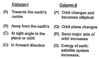 An artificial satellite is in circular orbit around the earth earth. One of the rockets of the satellite is momentarily fired, the direction of firing of rocket is mentioned in Column I and corresponding change(s) are given in Column Il. Match the entries of Column I with the entries of Column II