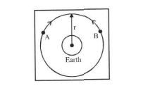 Consider two satellites A and B oof equal mass m moving in same circular orbit about the earth but iin opposite sense as shown in figure. The orbital radius is r. The satellites undergoes a collision which is perfectly inelastic. For this situation mark the correct statement(s) . consider mass of earth as M.