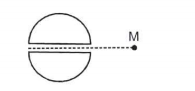 This question has statement and statement II of the four choices given after the statements choose the one that best describes the two statements    Statement-I In free space a uniform spherical planet of mass M has a smooth narrow tunnel along its diameter. This planet and another superdense small particle of mass M start approaching towards each other from rest under action of their gravitational force. When the particle passes through the centre of the planet sum of kinetic energies of both the bodies is maximum      statement-II When the resultant of all forces acting on a particle or a particle like object is constant in direction the kinetic energy of the particle keeps on increasing.