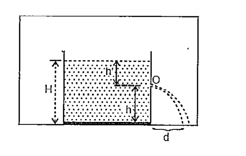 Height of liquid is H, depth of orifice from water level is h', height of orifice from bottom is h, radius of orifice is r (very small compare to the cross-section of container). The horizontal distance travelled by the water jet is