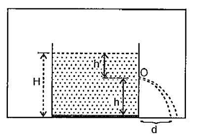 Height of liquid is H, depth of hole from water level is h', height of hole from bottom is h, radius of hole is r (very small compare to the cross-section of container).   If the lift moves up with an acceleration a, the horizontal distance travellel by water jet before hitting the floor of the lift is