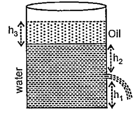 Height of oil column =h3=20cm   Height of water column =h1 + h2=50 cm   Height of orifice from bottom = h1=20 cm   Density of water = 1g//cm^3   Density of oil =0.75g//cm^3     Orifice is very narrow compare to the cylinder. The velocity of efflux is