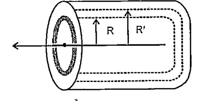 Figure shown a long solid cylinder of radius R, inside a long hollow tube of linner radius R',.A viscous liquid of coefficient of viscosity eta is fillied in the gap between the cylinder and the hollow tube. If the soild cylinder is moved with velocity v parallel to its lenght inside the fixed hollow tube, find the force required per unit lenght to be applied on the solid cylinder, assuming uniform velocity gradient in the liquid