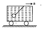 A spherical body of volume V and density sigma is suspended from a string, the other end nof the string is connected to the roof of sealed container filled with an ideal fluid of density rho. If the container accelerates towards right with constant acceleration 'a', then the force exerted by liquid on the body when it is equilibrium with respect to the fluid is