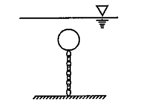 A spherical shell of mass m is tied to one end of steel chain of length l and mass m. The shell along with the chain is immersed in a deep lake. The shell floats in water while the lower end of the chain just toyuches the bottom of lake as shown. Then the average specific gravity of the shell is (specific gravity of steel is 7)