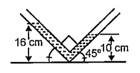 A L shaped glass tube is kept inside a bus that is moving with constant acxceleration. During the motion, the level of liquid in the left arm is at 16 cm whereas in the right arm, it is at 10 cm when the orientationof the tube is shown as in the figure. Assume that the diameter of the tube is much smaller than levels of the liquid and neglecting effect of surface tension acceleration of the bus will be (g = 10 m//s^2).