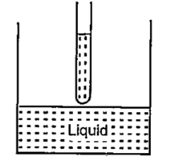 A long glass capillary (radius R) is taken out of liquid (surface tension S and density rho) in vertical position. Angle of contact everywhere is zero. Atmospheric pressure is P0 It is observed that the capillary retains some liquid.      Answer the following question based on above passage :   The length of liquid column retained in the capillary  is