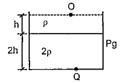 A container having two immiscible liquids of densities p and 2p moves with an upward acceleration a=g. The value of (Pq-Po) is (where Po=atmospheric pressure)