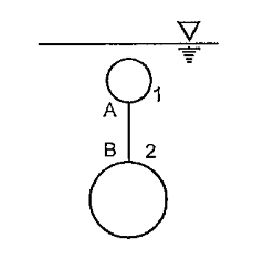 Two sphere (1) and (2) connected by a lifht string AB are floating in a liquid with  the string vertical as shown In figure. Average density of spheres (1) and (2) are d and 2d respectively and the ration of their volumes is 3 : 1. Then