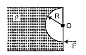The figure shows a semi-cylindrical massless gate (of width R) pivoted at the point O holding a stationary liquid of density rho A horizontal force F is applied at its lowest position to keep it stationary. The magnitude of the force is