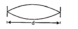 The equation of a standing wave produced on a string fixed at both the ends is y=0.4