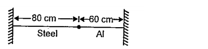 An aluminium wire of length 60 cm is joined to a steel wire of length 80 cm and stretched between two fixed supports. The tension produced is 40N. Cross sectional area is 1 mm^2 (steel) and 3 mm^2(aluminium). Minimum frequency of the tuning fork which can produce standing waves with the joint as a node is (density of Al=2.6 g cc^(-1)) and density of steel =7.8 g cc^(-1))