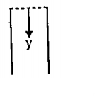 In an organ pipe (may be closed or open )of length 1 m standing wave is setup, whose equation for longitudinal displacement is given by  xi =(0.1 mm)