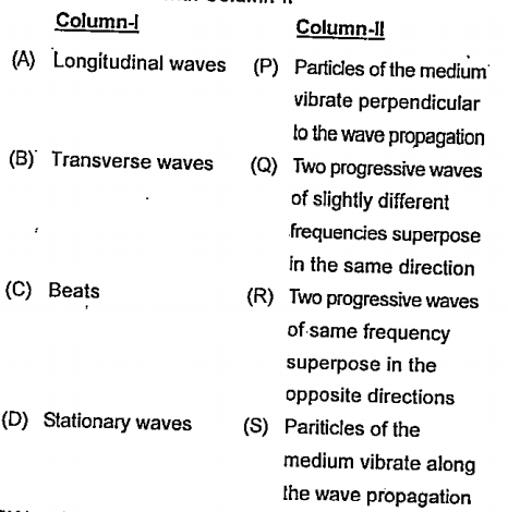 Match Column -I with Column-II