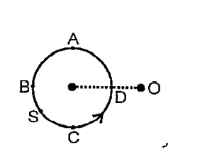 A small source of sound is moving on a circle and an observer O is sitting at a distance 4 R (in the same plane). If the frequencies received by him of the horn from the source S moving anti -clockwise (as shown) arevA,vB,vC